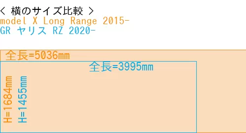 #model X Long Range 2015- + GR ヤリス RZ 2020-